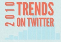  Топ трендов Twitter стал предсказуемым