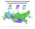 Самый нужный мессенджер Рунета – кто он?