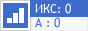 Проверка тиц pr