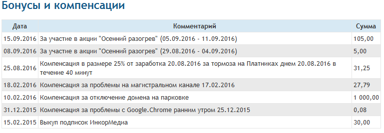статистика выплат компенсаций дрим кеш статистика выплат компенсаций дрим кеш