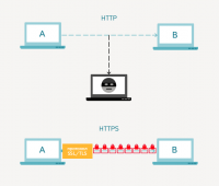 Яндекс ополчился на HTTP-сайты