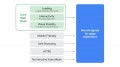 В следующем году Google запустит новый фактор ранжирования