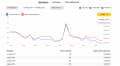 Яндекс перезапустил Wordstat