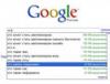 Google разрабатывает новый алгоритм, который поможет справиться с сайтами-копипластерами 