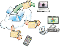 Новинки облака Dropbox
