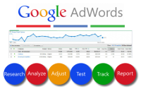 В AdWords теперь есть новая кнопка "Поделиться запросом"