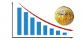 Bitcoin устремился вниз с новой силой