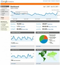 Статистику Analytics интегрируют в Google AdWords