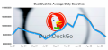 У DuckDuckGo наметился кризис?